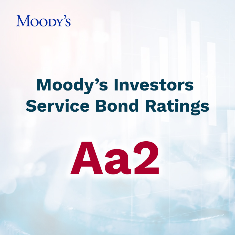 Moody's rating Aa2